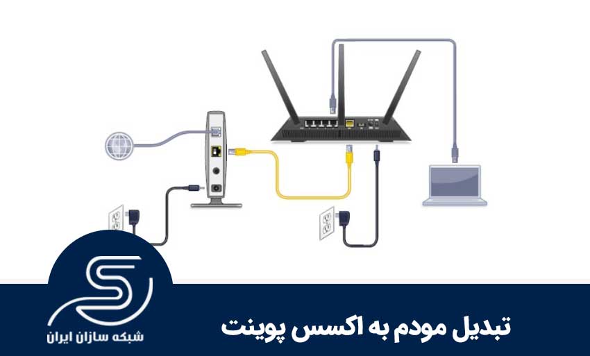 تبدیل مودم به اکسس پوینت 