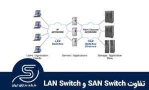 تفاوت SAN Switch و LAN Switch