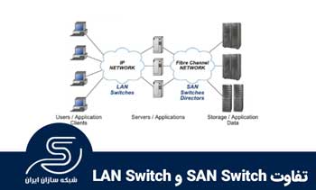 تفاوت SAN Switch و LAN Switch