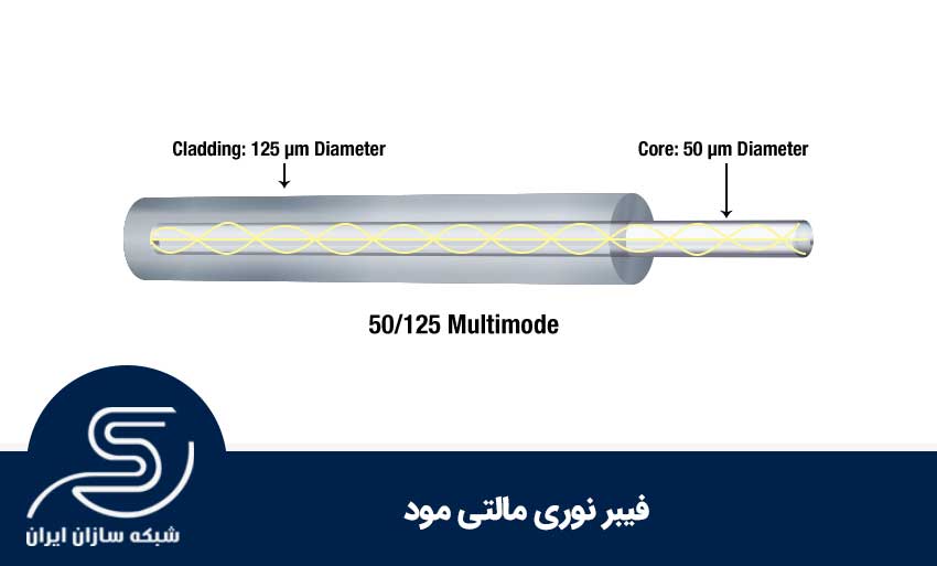 فیبرنوری مالتی مود
