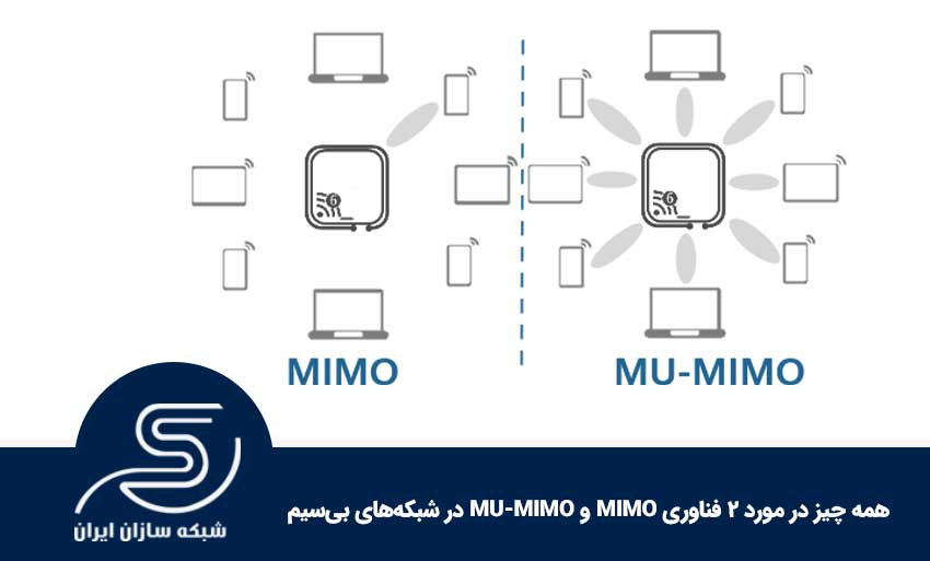 همه چیز در مورد 2 فناوری MIMO و MU-MIMO در شبکه‌های بی‌سیم