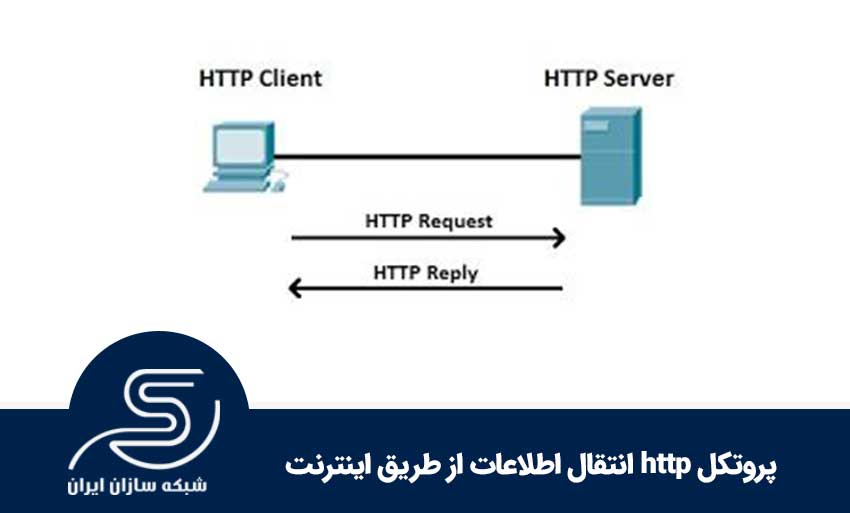پروتکل http انتقال اطلاعات از طریق اینترنت