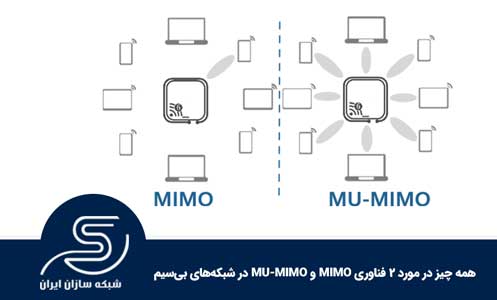 همه چیز در مورد 2 فناوری MIMO و MU-MIMO در شبکه‌های بی‌سیم