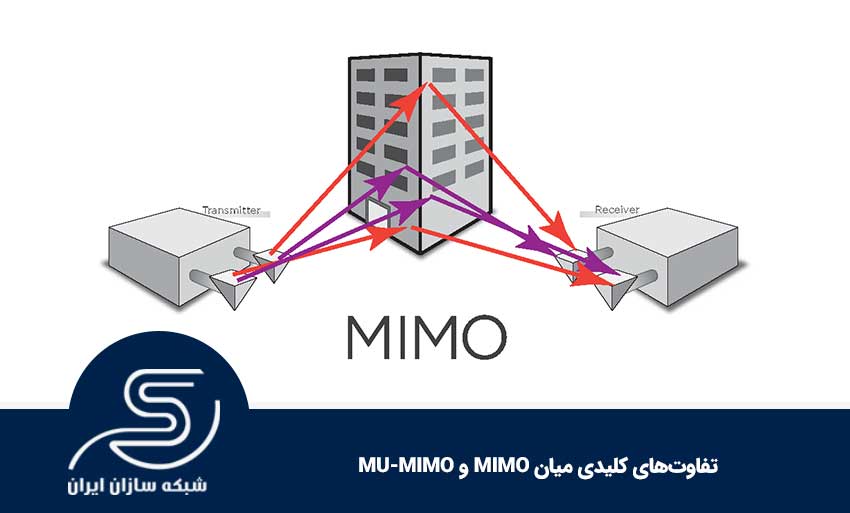 تفاوت‌های کلیدی میان MIMO و MU-MIMO