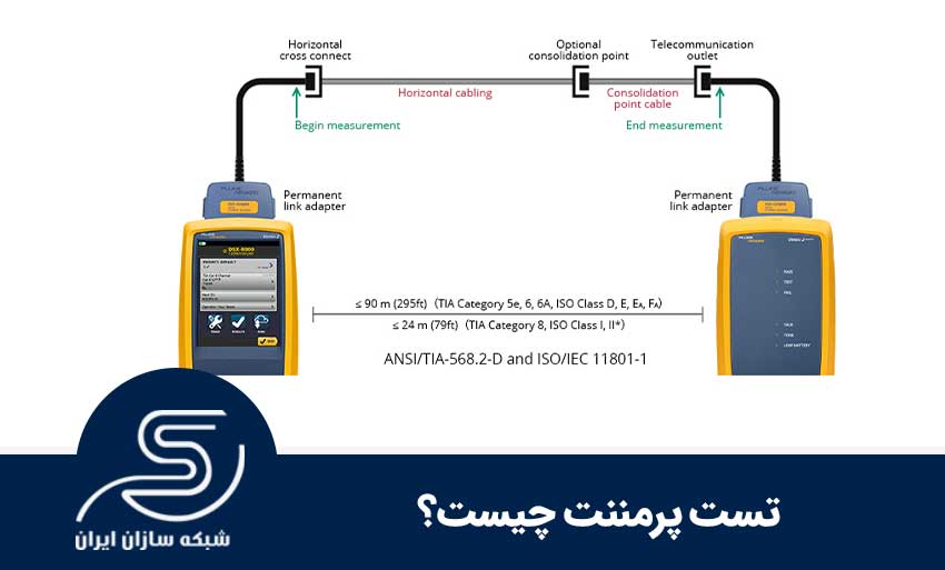 تست پرمننت چیست ؟