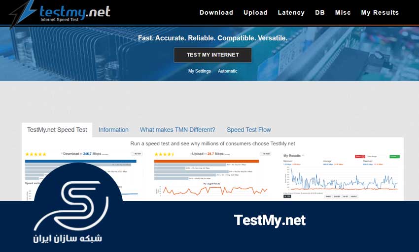 TestMy.net