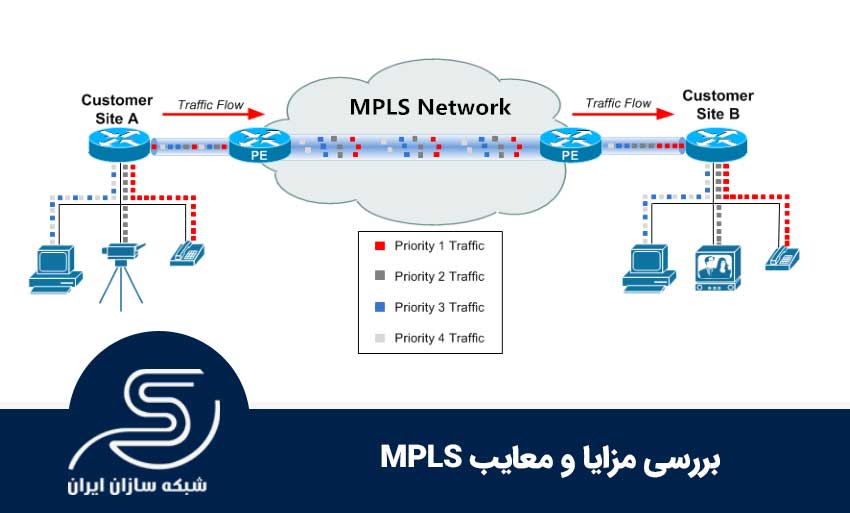 MPLS چیست؟
