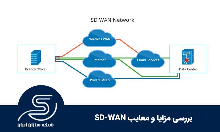 SD-WAN چیست؟