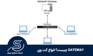 GATEWAY چیست؟ انواع گت وی