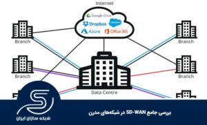 بررسی جامع SD-WAN در شبکه‌های مدرن
