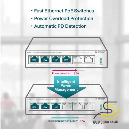 سوییچ 6 پورت تی پی-لینک مدل TL-SF1006P