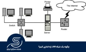 چگونه یک شبکه LAN راه اندازی کنیم؟