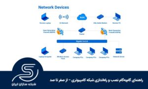 راهنمای گام‌به‌گام نصب و راه‌اندازی شبکه کامپیوتری – از صفر تا صد