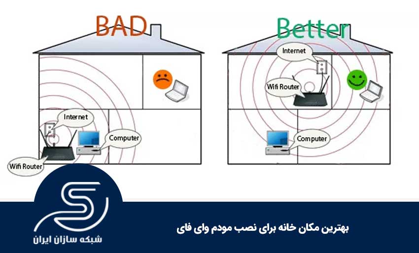 بهترین مکان خانه برای نصب مودم وای فای