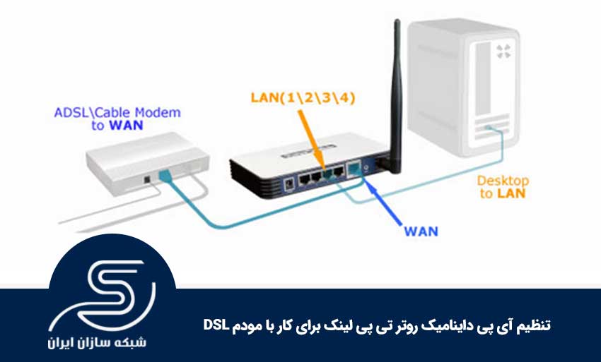 تنظیم آی پی داینامیک روتر تی پی لینک برای کار با مودم DSL