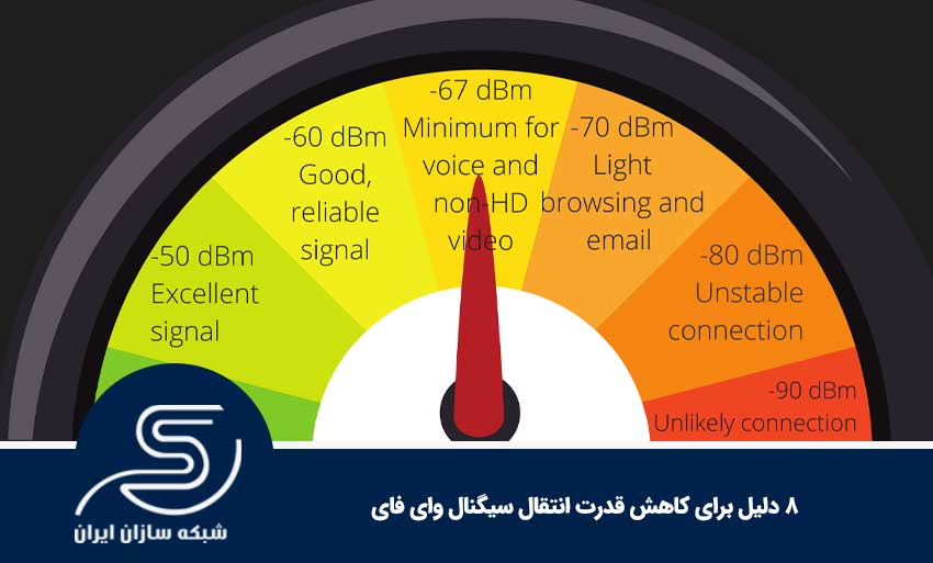 8 دلیل برای کاهش قدرت انتقال سیگنال وای فای