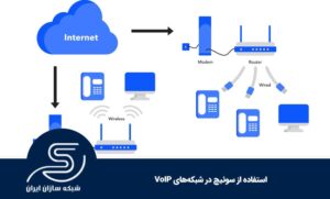 استفاده از سوئیچ در شبکه‌های VoIP