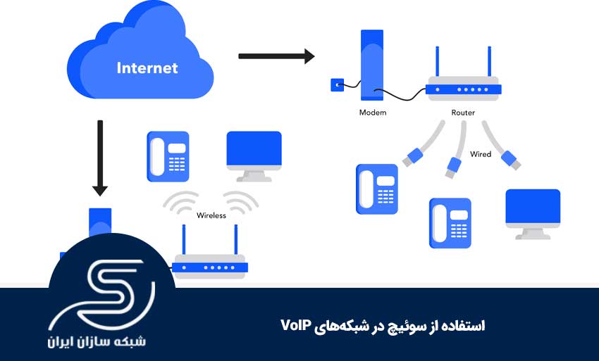 استفاده از سوئیچ در شبکه‌های VoIP