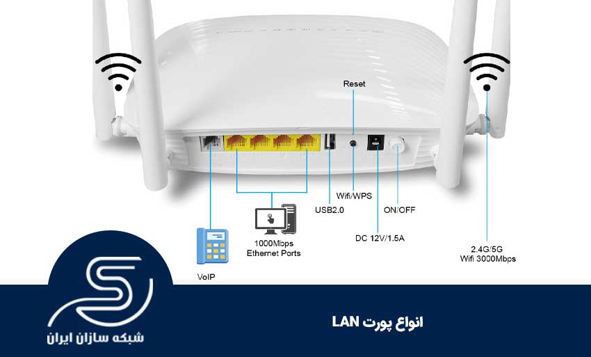 انواع پورت LAN