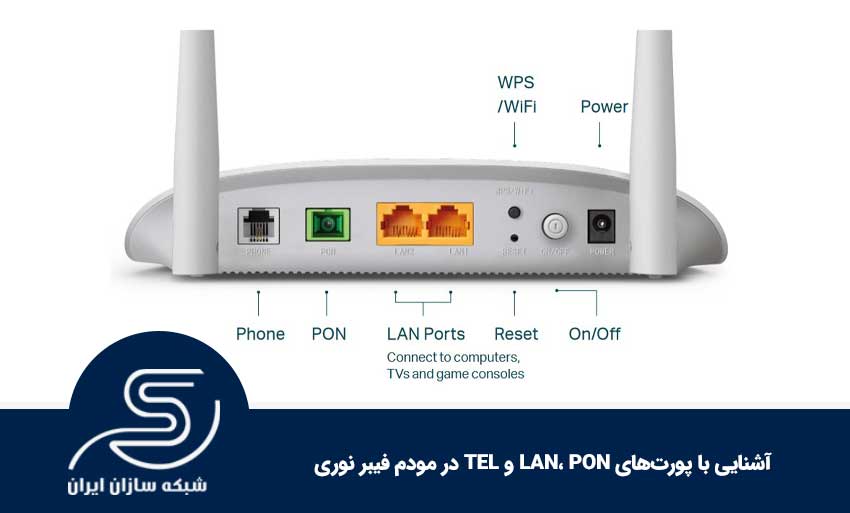 آشنایی با پورت‌های LAN، PON و TEL در مودم فیبر نوری
