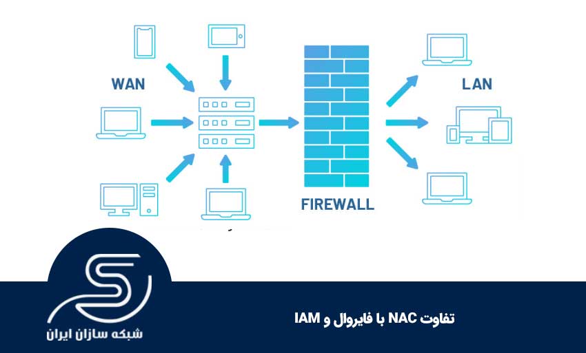 تفاوت NAC با فایروال و IAM