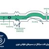 ارزیابی میزان افت سیگنال در مسیرهای طولانی نوری