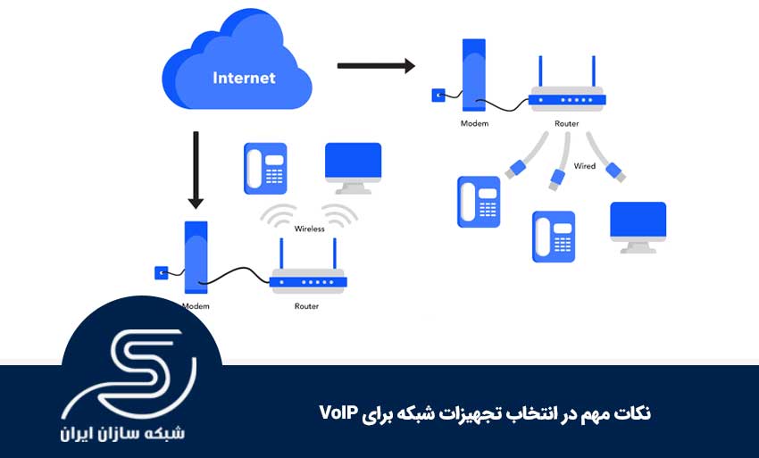نکات مهم در انتخاب تجهیزات شبکه برای VoIP