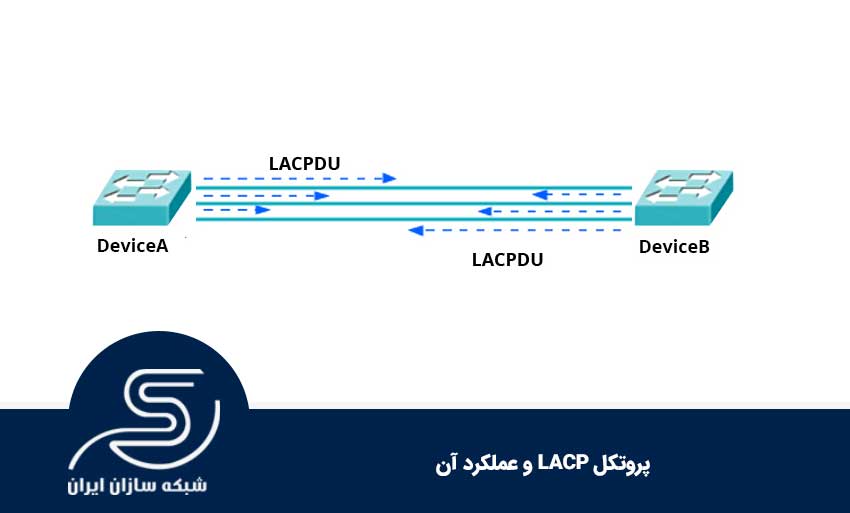 پروتکل LACP و عملکرد آن
