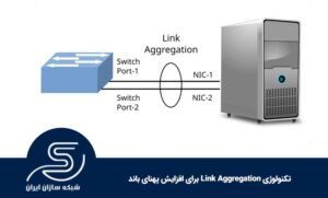 تکنولوژی Link Aggregation برای افزایش پهنای باند