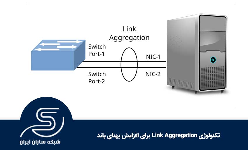تکنولوژی Link Aggregation برای افزایش پهنای باند