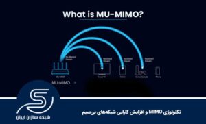 تکنولوژی MIMO و افزایش کارایی شبکه‌های بی‌سیم