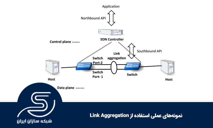 نمونه‌های عملی استفاده از Link Aggregation