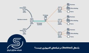 بک‌هال (Backhaul) در شبکه‌های کامپیوتری چیست؟