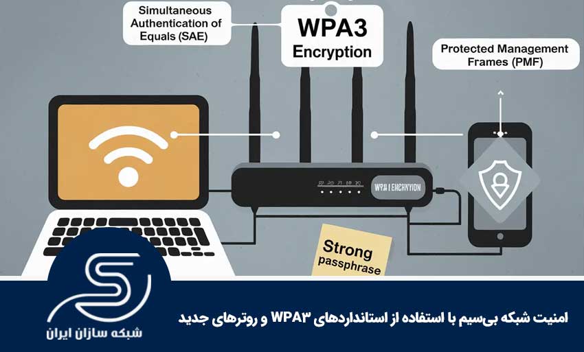 امنیت شبکه بی‌سیم با استفاده از استانداردهای WPA3 و روترهای جدید