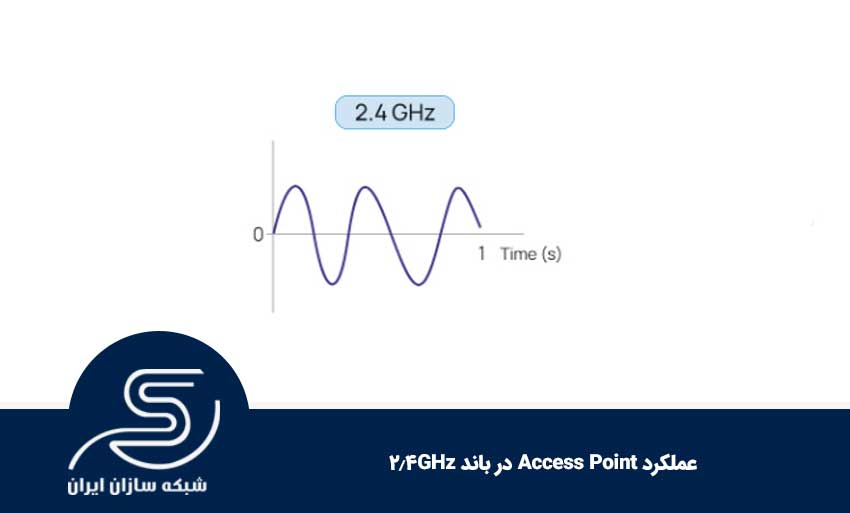 عملکرد Access Point در باند 2.4GHz