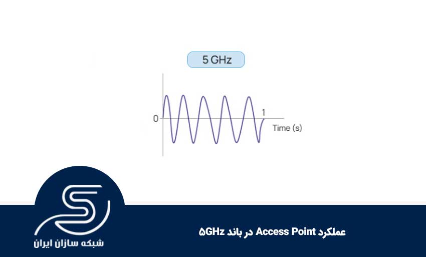عملکرد Access Point در باند 5GHz