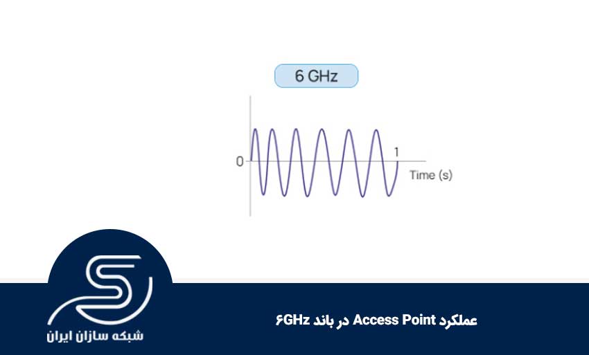 عملکرد Access Point در باند 6GHz
