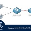 بررسی Port Security و Access Control List در سوئیچ‌ها