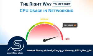 تحلیل عملکرد CPU و Memory در روتر هنگام Load بالا و Network Storm
