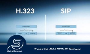 بررسی عملکرد SIP و H.323 در انتقال صوت بر بستر IP