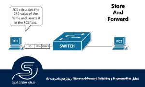 تحلیل Fragment-Free و Store-and-Forward Switching در روترهای با سرعت بالا
