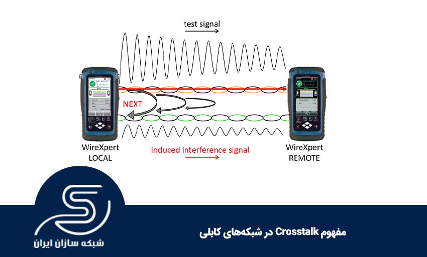 مفهوم Crosstalk در شبکه‌های کابلی