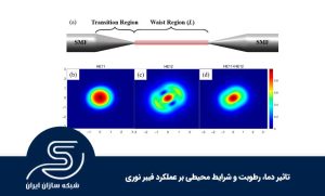 تاثیر دما، رطوبت و شرایط محیطی بر عملکرد فیبر نوری