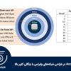 نقش Access Point در طراحی شبکه‌های وایرلس با چگالی کاربر بالا