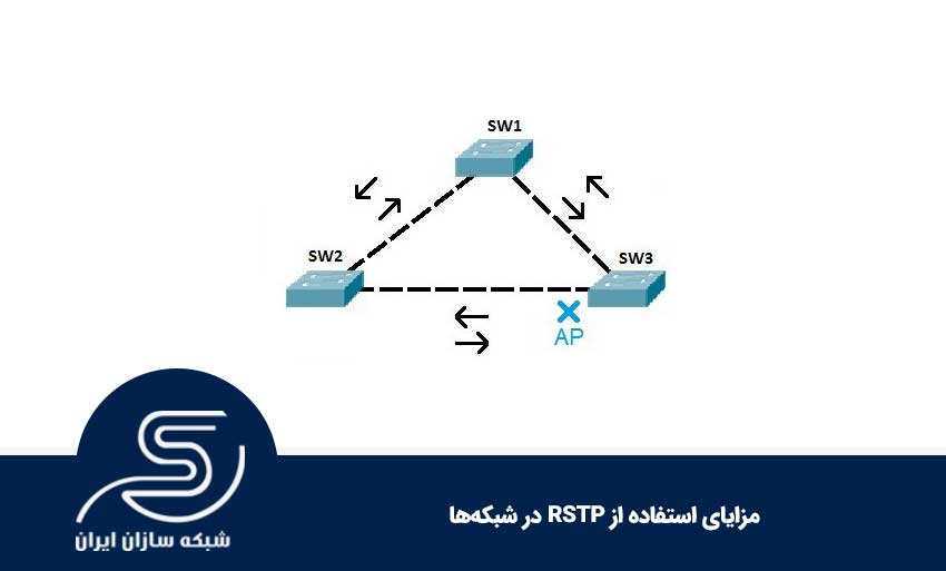 مزایای استفاده از RSTP در شبکه‌ها