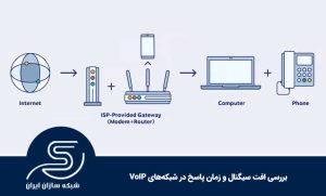 بررسی افت سیگنال و زمان پاسخ در شبکه‌های VoIP