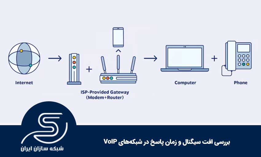 بررسی افت سیگنال و زمان پاسخ در شبکه‌های VoIP