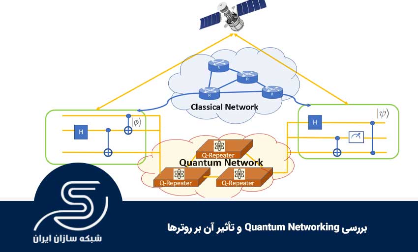 بررسی Quantum Networking و تأثیر آن بر روترها