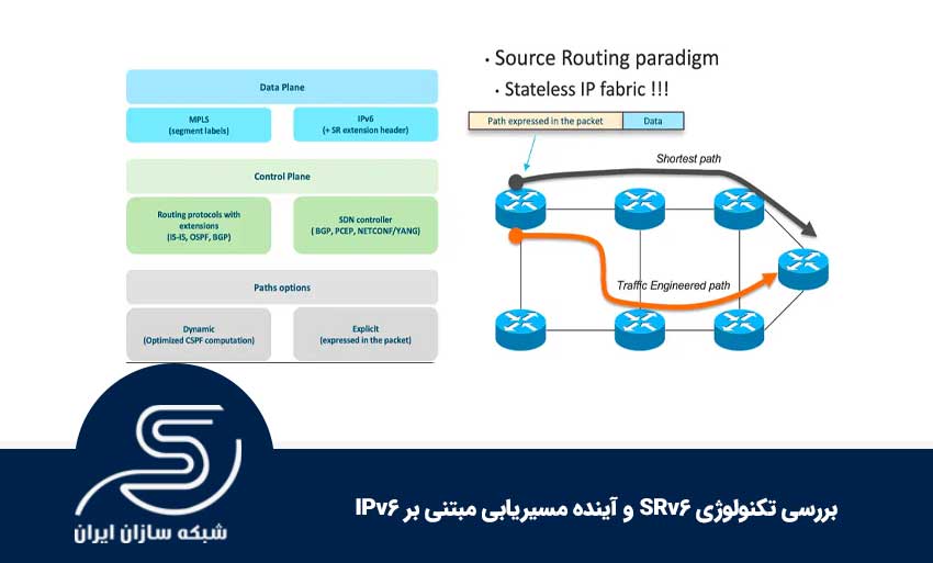 بررسی تکنولوژی SRv6 و آینده مسیریابی مبتنی بر IPv6