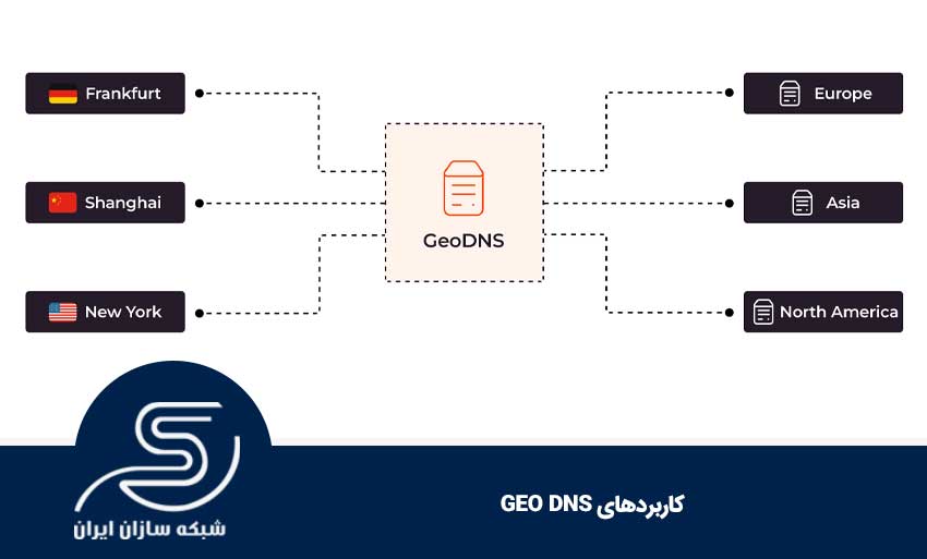 کاربردهای GEO DNS